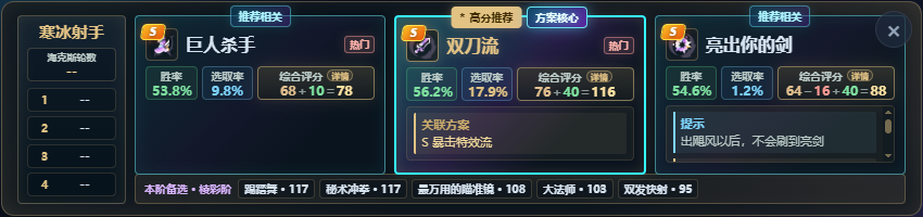 海克斯方案相关标记